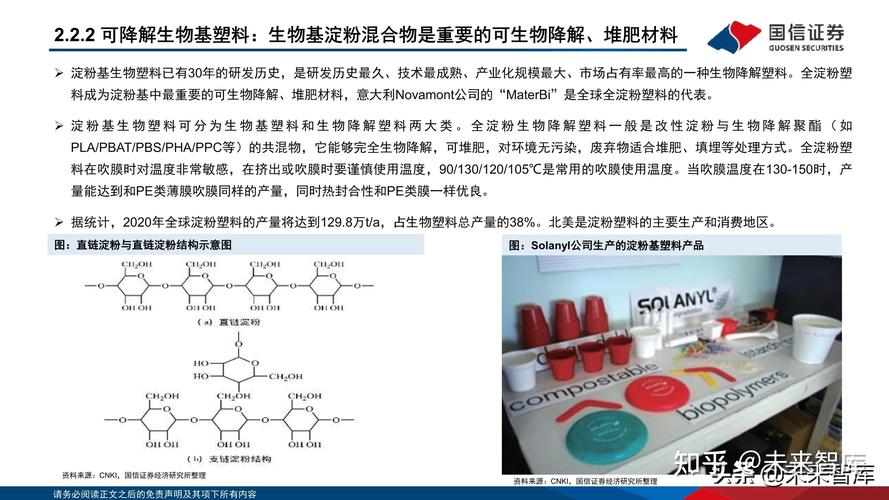 基础化工行业专题研究:生物基材料产品及行业格局梳理