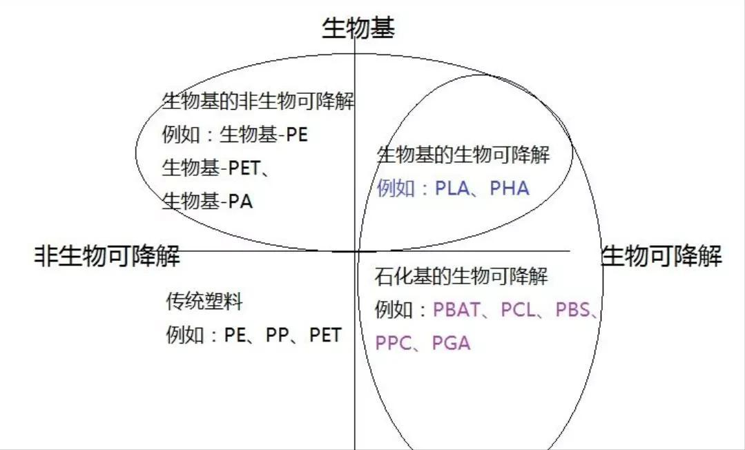 吸引腾讯字节跨界投资!这家生物基材料龙头,拥有几倍成长空间?