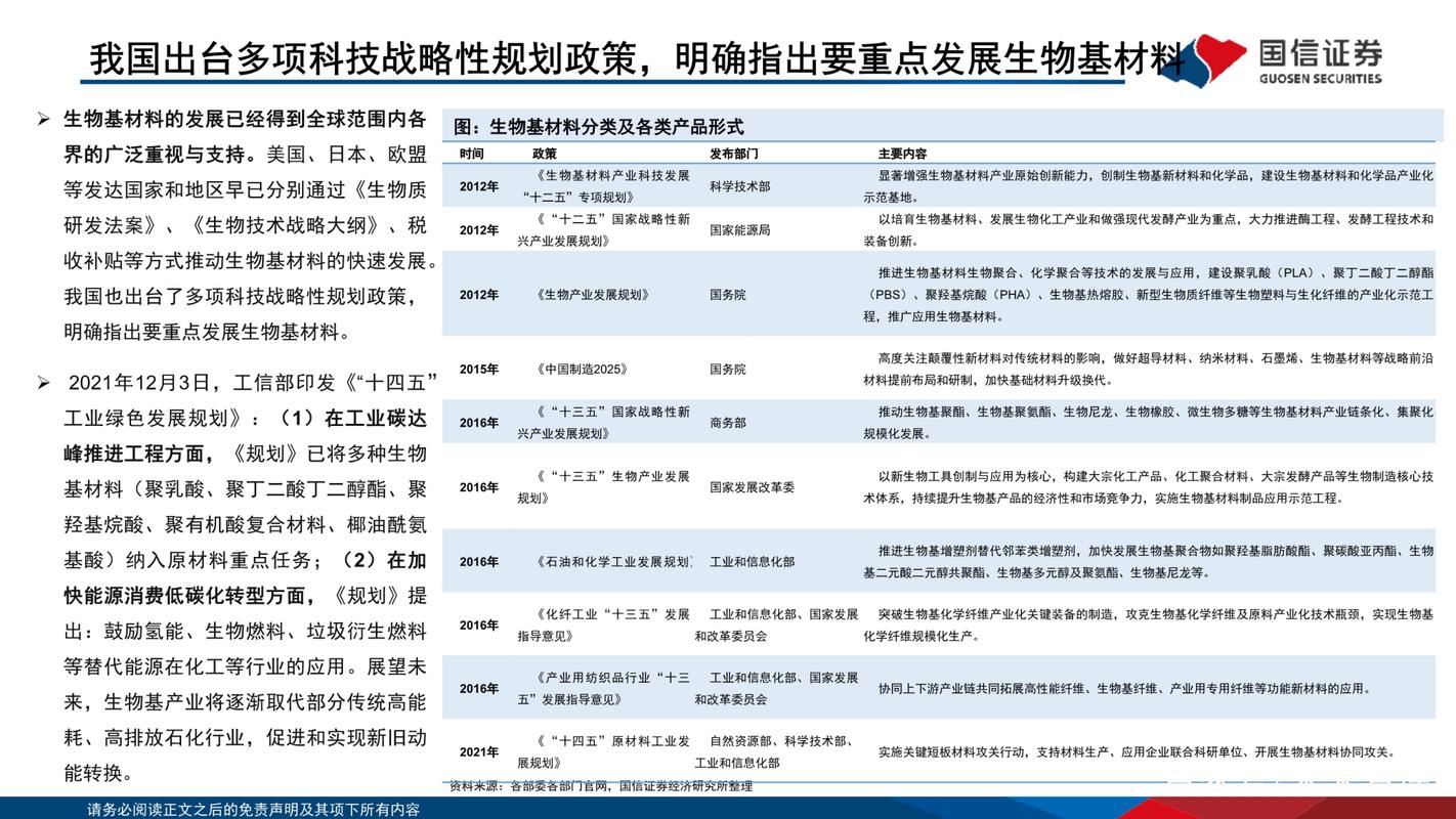 基础化工行业专题研究:生物基材料产品及行业格局梳理