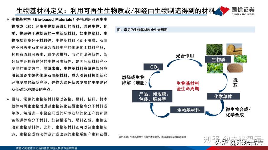 基础化工行业专题研究:生物基材料产品及行业格局梳理