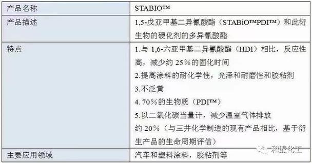 生物基材料正在全面替代传统石油基材料