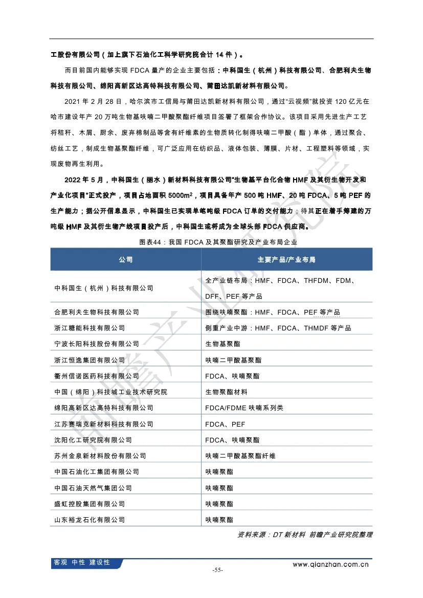 前瞻:生物基材料 HMF 及其衍生产品市场 调研报告(133页)